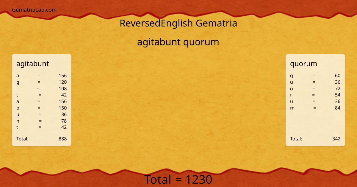 agitabunt quorum in reversedEnglish Gematria
